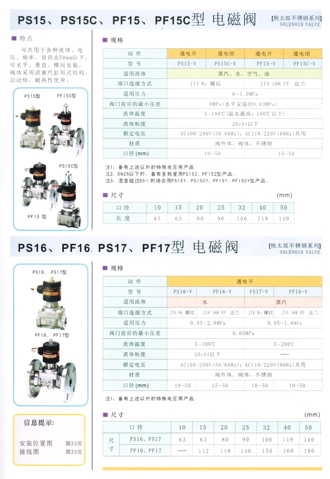 PS15、PF15C型水、油、空氣、蒸汽電磁閥