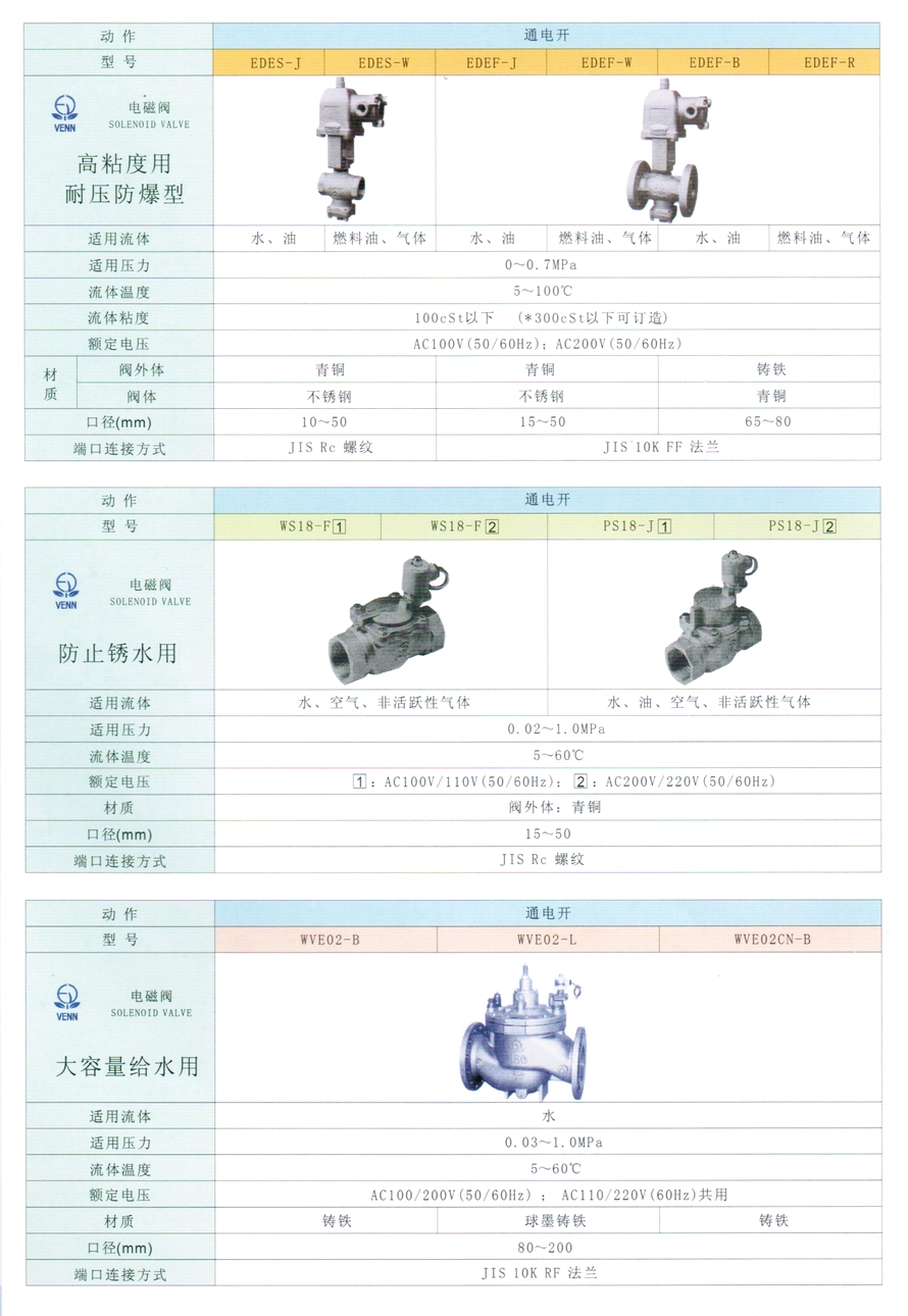 EDEF型水、油、氣體電磁閥
