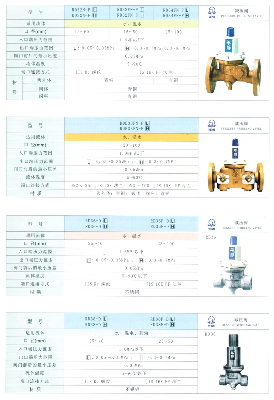 RD-32N、RD-32FN、RD-34FN型水用減壓閥