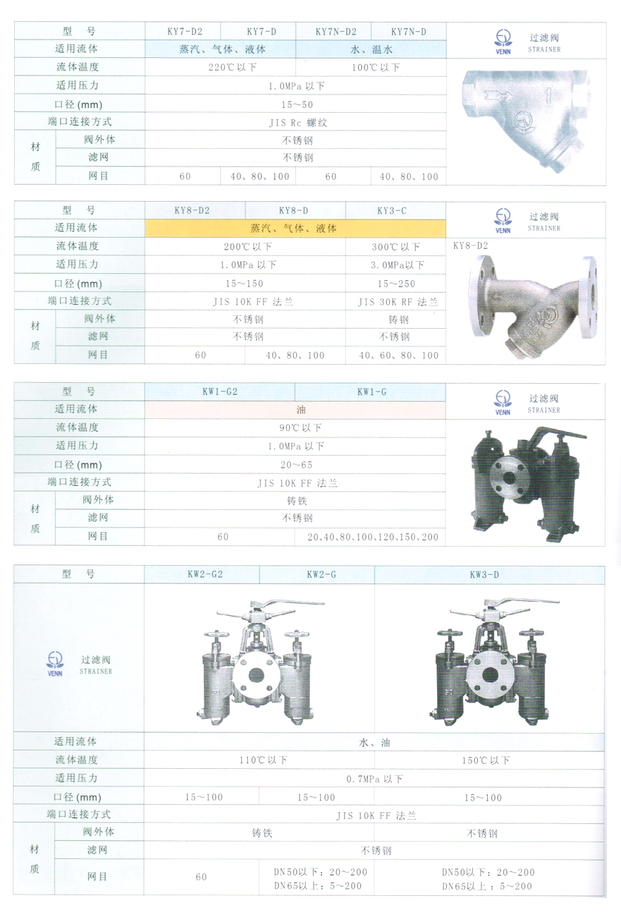 KY3、KY8型蒸汽、氣體、液體過(guò)濾器