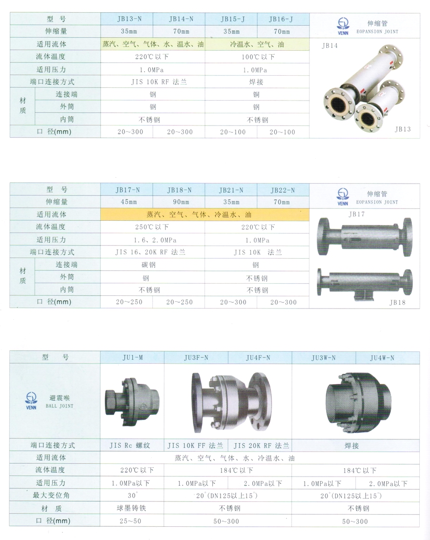 JB13、JB14、JB15、JB16型伸縮管
